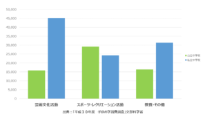 活動1